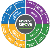 Forest Grove School District Logo